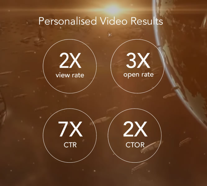 EVE Online personalized videos had an almost double view rate, more than triple open rate, seven times the CTR, and more than double CTOR