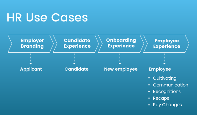 HR Use Cases
