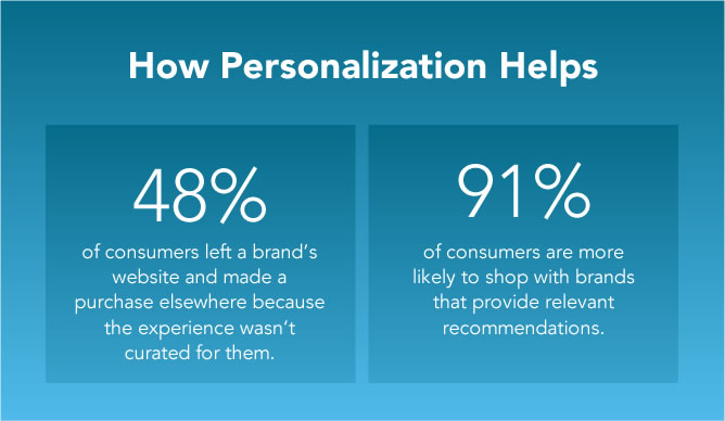 How Personalization Helps