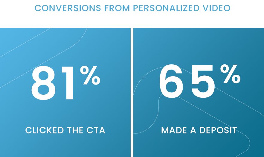 Conversions From Personalized Video