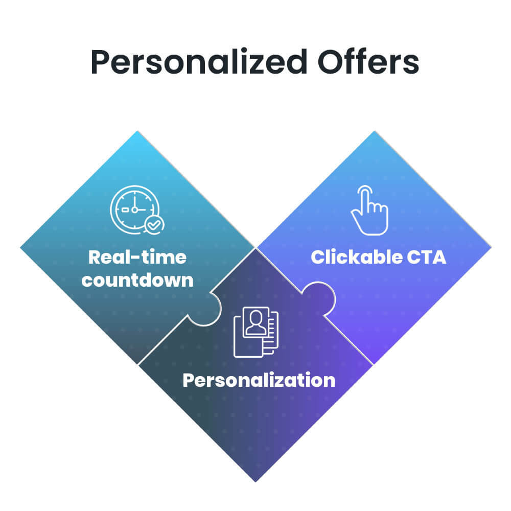 Infographic of personalized offers showing a clickable CTA, real-time-countdown and personalization