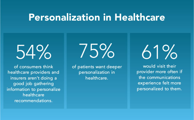 Personalization in Healthcare