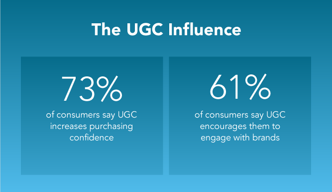 The UGC Influence