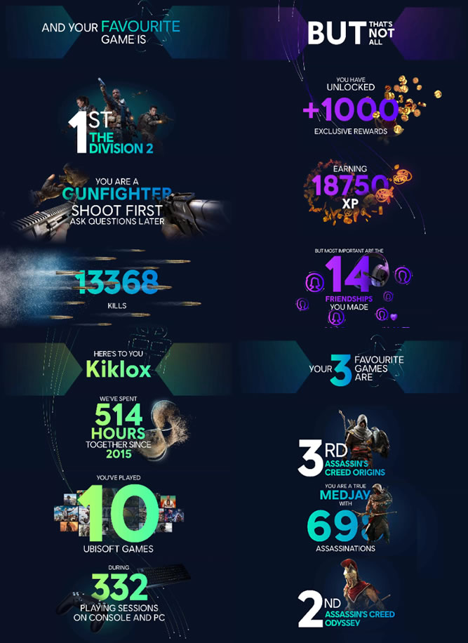 Segment of personalized infographic sent to users for the Ubisoft Connect Wrap-Up campaign