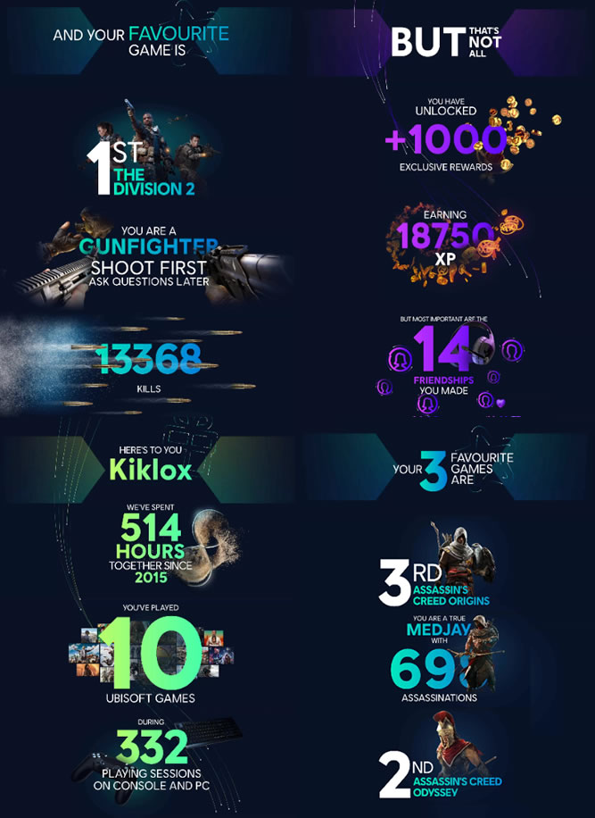 Facebook and Twitter infographic share rates increase by 5X.