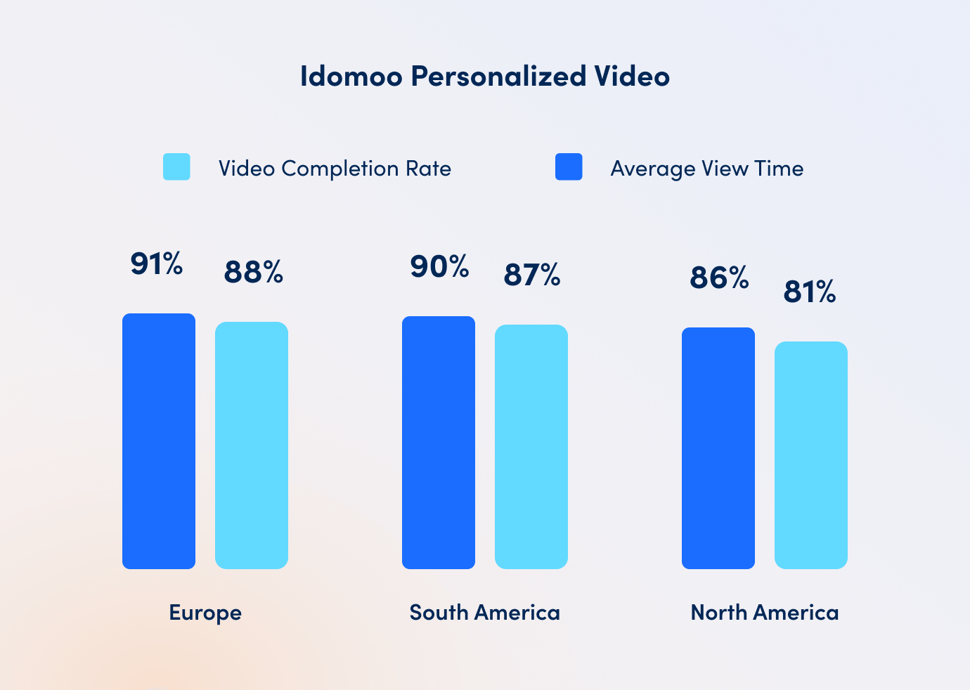 Idomoo Personalised Video