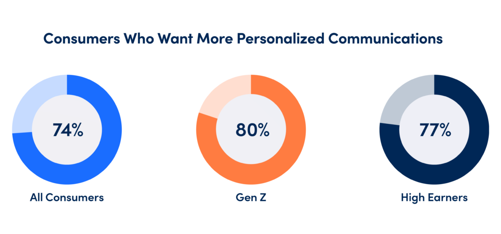 Growth of Connected Wearable Devices