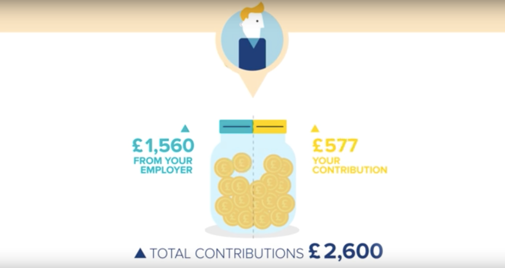 Mercer Used Personalised Video to Explain Pensions and Engage Employees