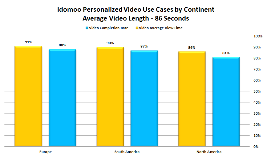 ideal video length