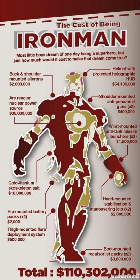 ironman_infographic