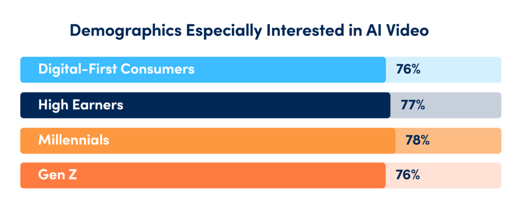 Growth of Connected Wearable Devices
